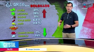 La evolución de los precios en los ingredientes del pozole  Noticias con Crystal Mendivil [upl. by Ebag385]