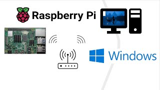 Raspberry PI mit Windows  PC fernsteuern  VNC  TigerVNC [upl. by Anert]