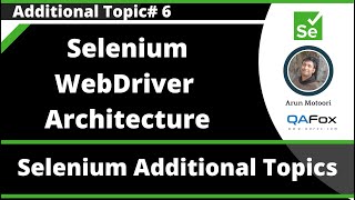 Selenium WebDriver Architecture [upl. by Daughtry]