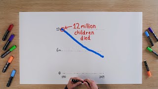 How to cut child mortality in half again [upl. by Enyaz805]