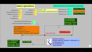 DISTANCIAS SEGURAS EN GAMMAGRAFIA [upl. by Ailema45]