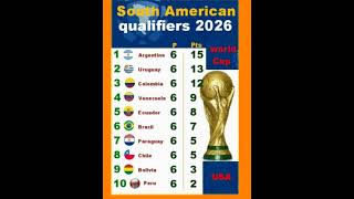 South American qualifiers for the 2026 World Cup shortsvideo [upl. by Asp]