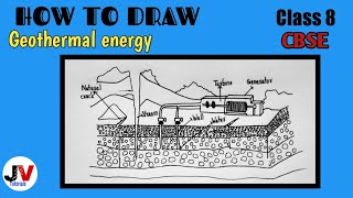 geothermal energy drawinggeothermal energy diagramhow to draw geothermal energy [upl. by Lledniw]