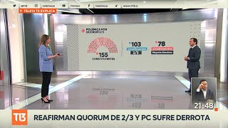 ¿Cómo va la constituyente reafirman quórum de 23 y PC sufre derrota [upl. by Dreda727]