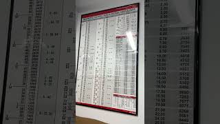 Metric Tap Size To Drill Bit Size [upl. by Woodsum]