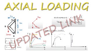 22c Axial Symmetry [upl. by Inor]