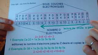 Règle de Klechkowski automatique  atomistique ordre de remplisage des orbitales [upl. by Crissie106]