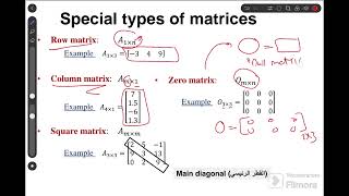 Math 1  Algebra Lecture 1  FOE  اعدادي هندسة [upl. by Phelgon]