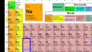 Naming Ionic Compounds  Explained [upl. by Apicella]