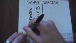 Basic Sankey Diagrams [upl. by Nosloc673]