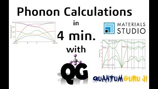 Phonon Calculations Using CASTEP tool in Materials Studio Dynamic Stability [upl. by Enohpesrep78]