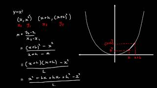 Differentiation from First Principles [upl. by Moir553]