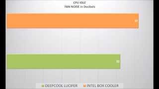 CPU COOLERS REVIEWDeepCool Lucifer cpu VS Intel boxTemps and noise Review i5 4670k 45ghz [upl. by Swisher445]