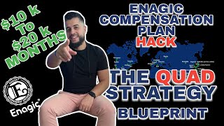 Best Enagic QUAD Strategy Compensation Plan 2024 [upl. by Talyah579]