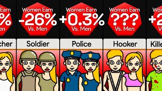 Comparison Women Vs Men Salary Differences [upl. by Nyletak]