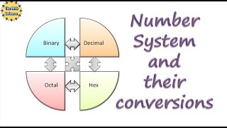 Number System and their Conversions [upl. by Ladew]