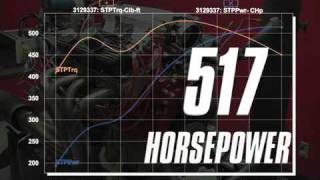 517 HP523 TQ  Edelbrock 440 ProFlo XT EFI on Dyno [upl. by Gettings]