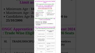 ONGC Apprentice notification 2024 [upl. by Kooima]