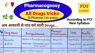 DPharamPharmacognosy all drugs TrickBiological Source Chemical ConstituentsUse dpharma [upl. by Nue]