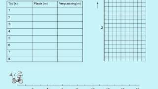 Eenparig rechtlijnige beweging [upl. by Diskin]