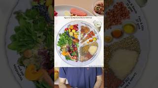 Balanced meals basics  Plan your meals the right way [upl. by Sivatco]