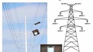 lecture 9  Inductance Calculation of TLs Different Examples  Dr Mahmoud Ismail [upl. by Itsrejk]