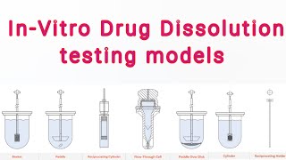 InVitro Drug Dissolution testing models [upl. by Kesia]