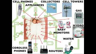 How Dangerous is Nonioniziing Radiation [upl. by Hgieleak]