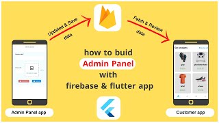 4 How to Build Admin Panel with Firebase and Flutter App [upl. by Hafinah633]