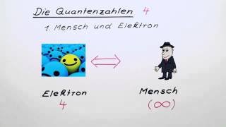 Quantenzahlen eine Einführung  Chemie  Allgemeine und anorganische Chemie [upl. by Eydie]