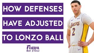 How Defenses Have Adjusted to Lonzo Ball [upl. by Otiragram101]