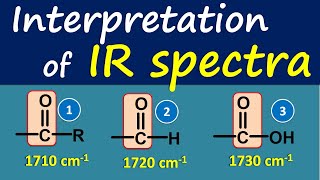 Interpretation of IR spectra in easy way [upl. by Katerina]