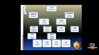 Jainism amp Education part 1 [upl. by Noynek]