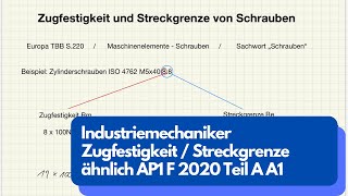 Industriemechaniker quotRm und Re Schraubenquot AP1 F 2020 TeilA Aufgabe 1 [upl. by Nilyram]