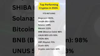 Top Performing Cryptos in 2024 crypto cryptocurrency cryptocurrencies cryptonews [upl. by Gokey]