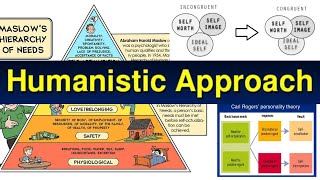 Humanistic Theory theoriesandpracticesinguidance [upl. by Ahseyn]