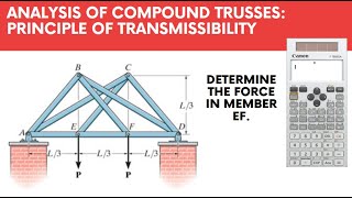 Analysis of Compound Trusses  Principle of Transmissibility [upl. by Lesoj179]