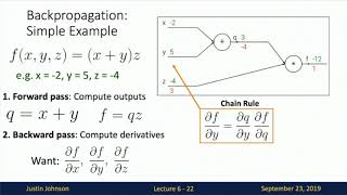 Lecture 6 Backpropagation [upl. by Bordiuk188]