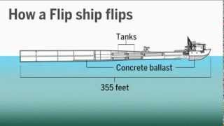 Flip Ship [upl. by Argela]