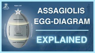 Journey to Self Mastery Part 2  Assagiolis Egg Diagram for Growth and Transformation [upl. by Pomfret]