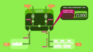 Respond low carbon project [upl. by Eelirak]