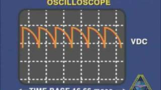 Oscilloscope Tutorial AC frequency motor drive testing [upl. by Nitram334]