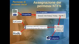 Patrizio Springhetti Installazione Active Directory [upl. by Naaman]