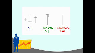 Doji Candlestick Pattern Explained  candle indicator analysis trading strategy chart [upl. by Peyter709]