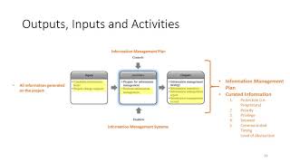 INCOSE ASEP Exam Tutorial  Video 21  TMP Information Management ProcessChapter 56 [upl. by Leatri]