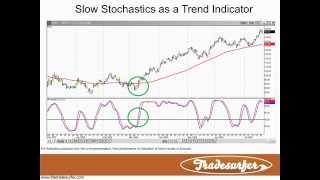 Stochastic Indicator Video Tutorial [upl. by Rhona]