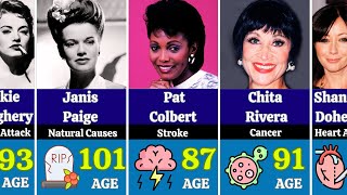 Hollywood Actress Legends Who Deid In 2024 Comparison Data ® [upl. by Thaxter489]