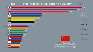 Top 20 Country Total Trademark Brand History 19802017 [upl. by Eire]