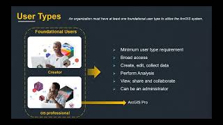ArcGIS Enterprise User management [upl. by Suiramed]
