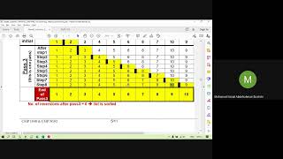 Sorting  Shell Sort [upl. by Atsirk97]